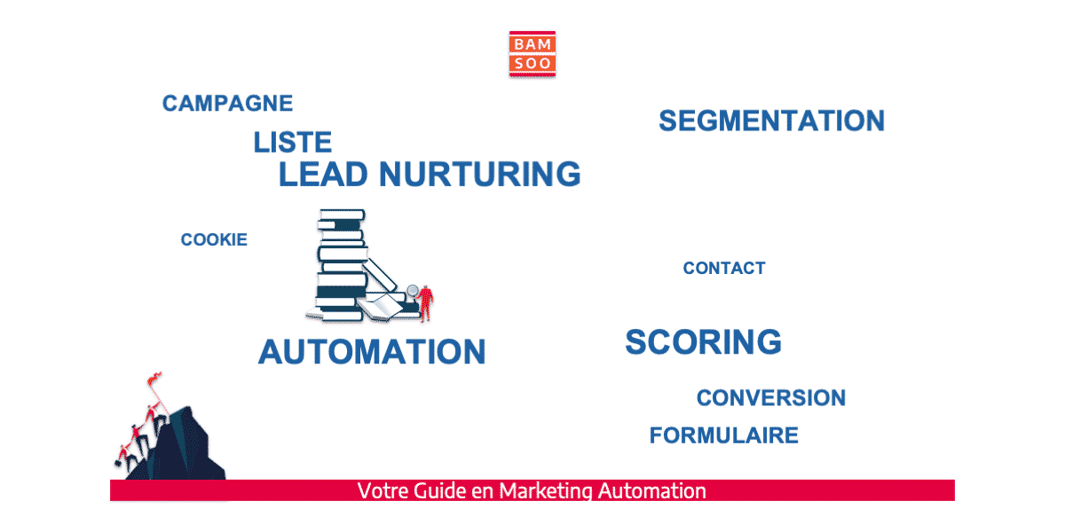 B.A.-BA du marketing automation, le jargon expliqué - 10 termes très employés