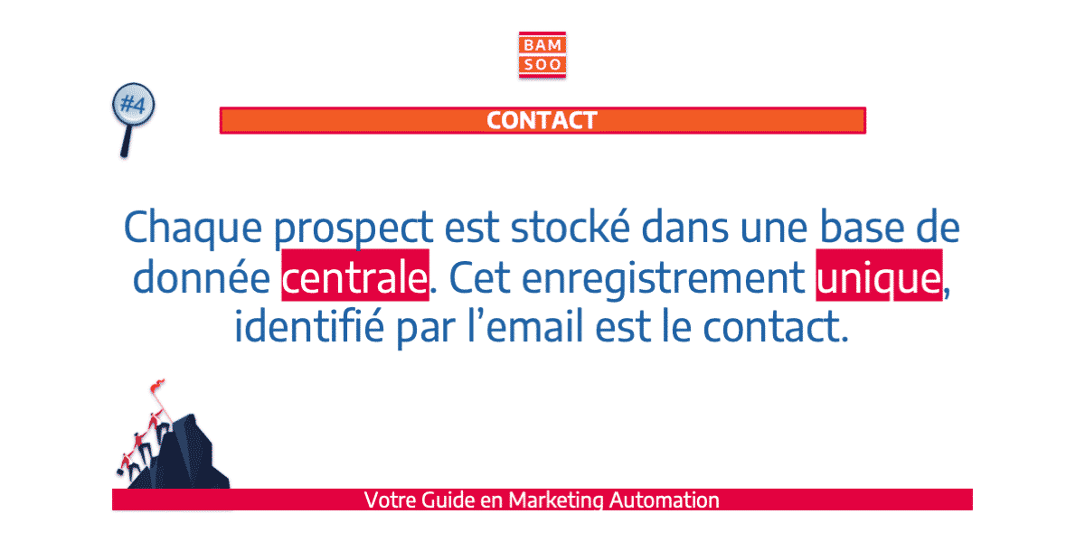 B.A.-BA du marketing automation, le jargon expliqué - Contact