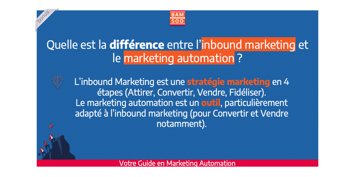 B.A.-BA du marketing automation, le jargon expliqué - Inbound Marketing VS Marleting automation