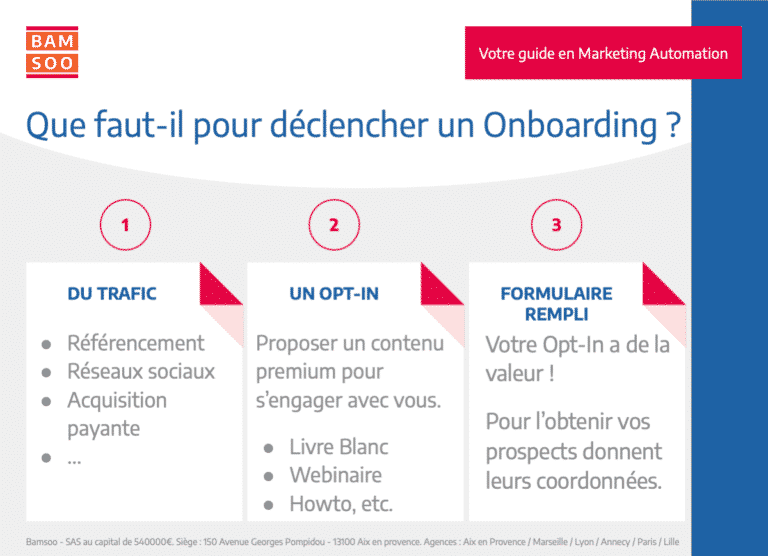 Marketing Automation : Bases expliquées d'un onboarding B2B efficace - Éléments nécessaires.