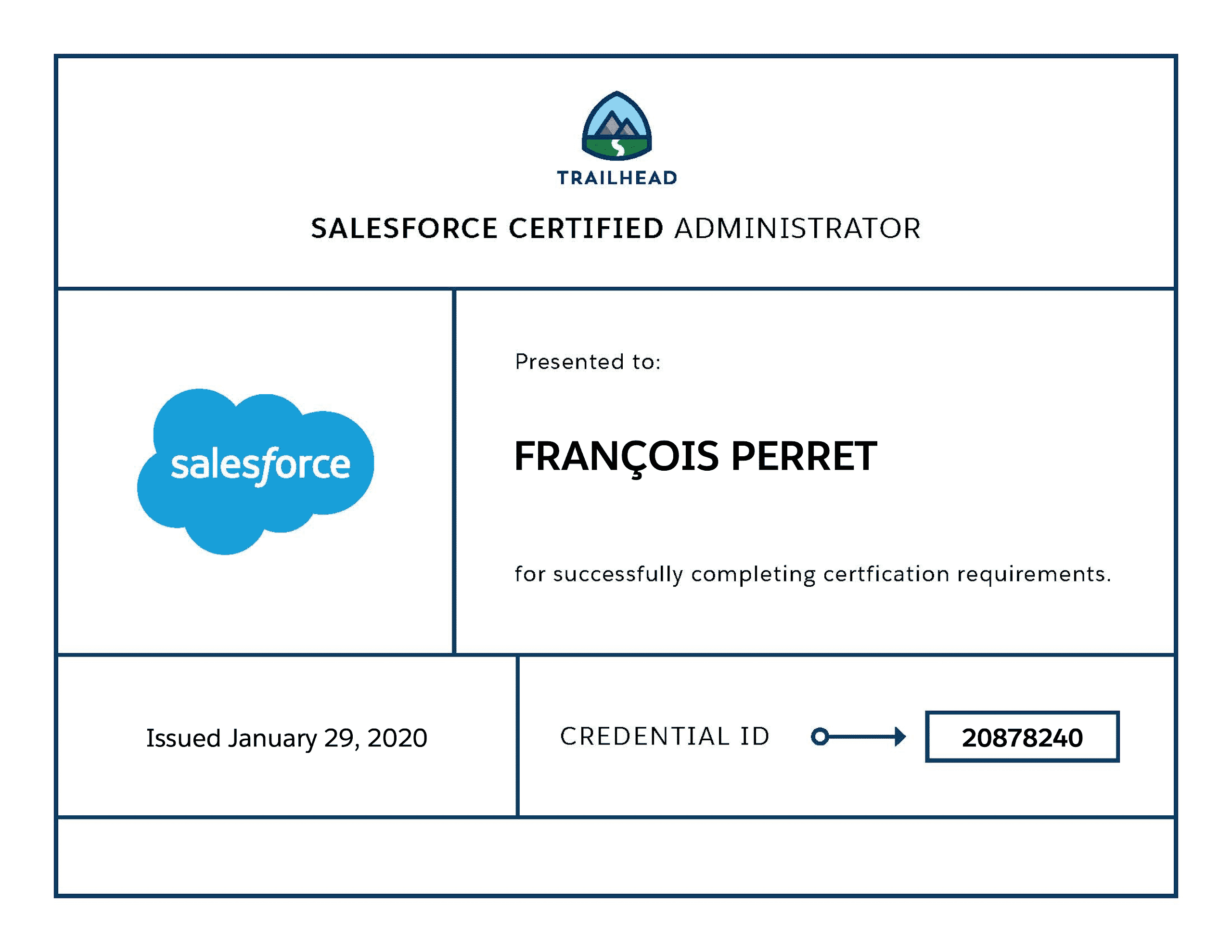 François Perret - Administrateur certifié Salesforce
