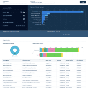 B2BMA - Account Based Marketing Dashboard