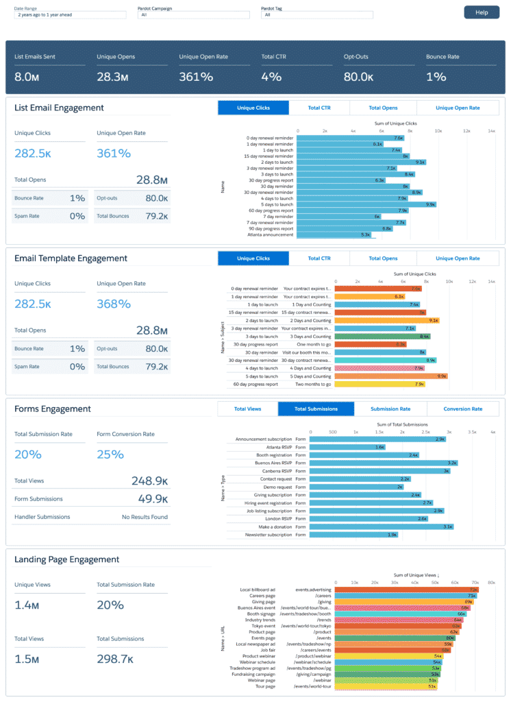 B2BMA - Engagement Dashboard