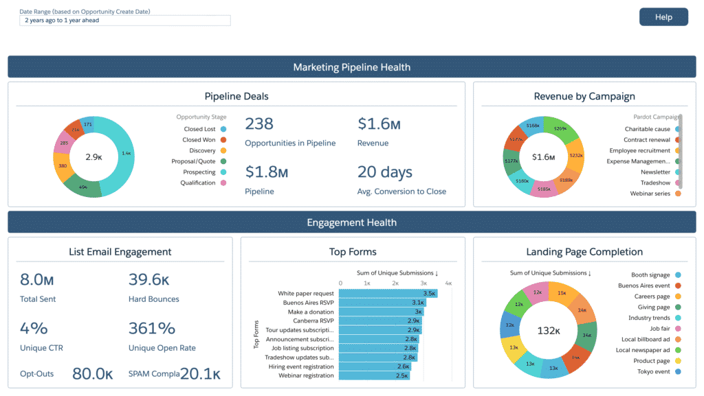 B2BMA - Marketing Manager Dashboard