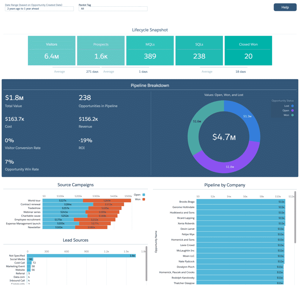 B2BMA - Pipeline Dashboard