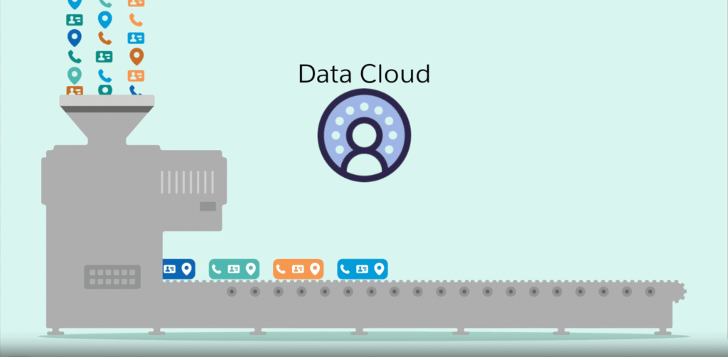 Data Cloud, ingérer, harmoniser et activer vos données